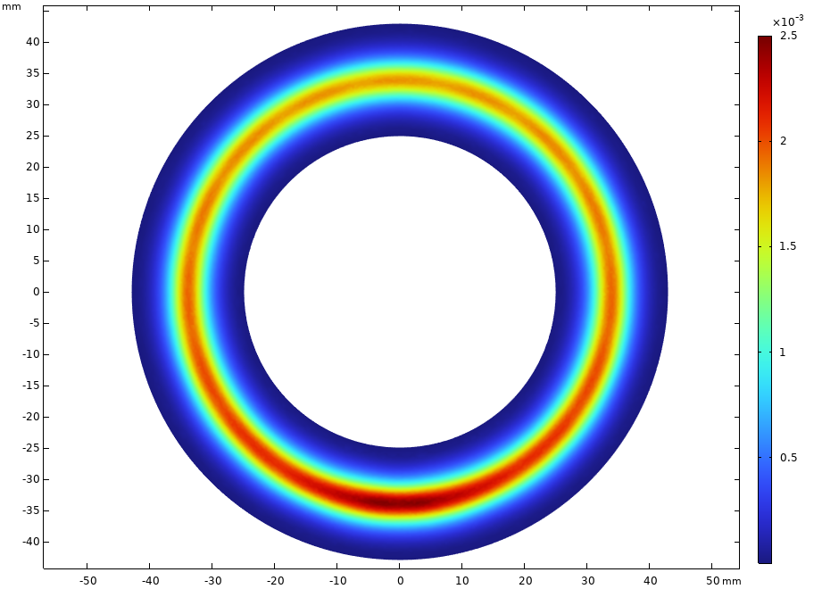 Io-2 gas distribution simulation ZX